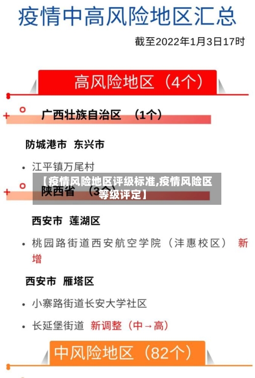 【疫情风险地区评级标准,疫情风险区等级评定】-第1张图片