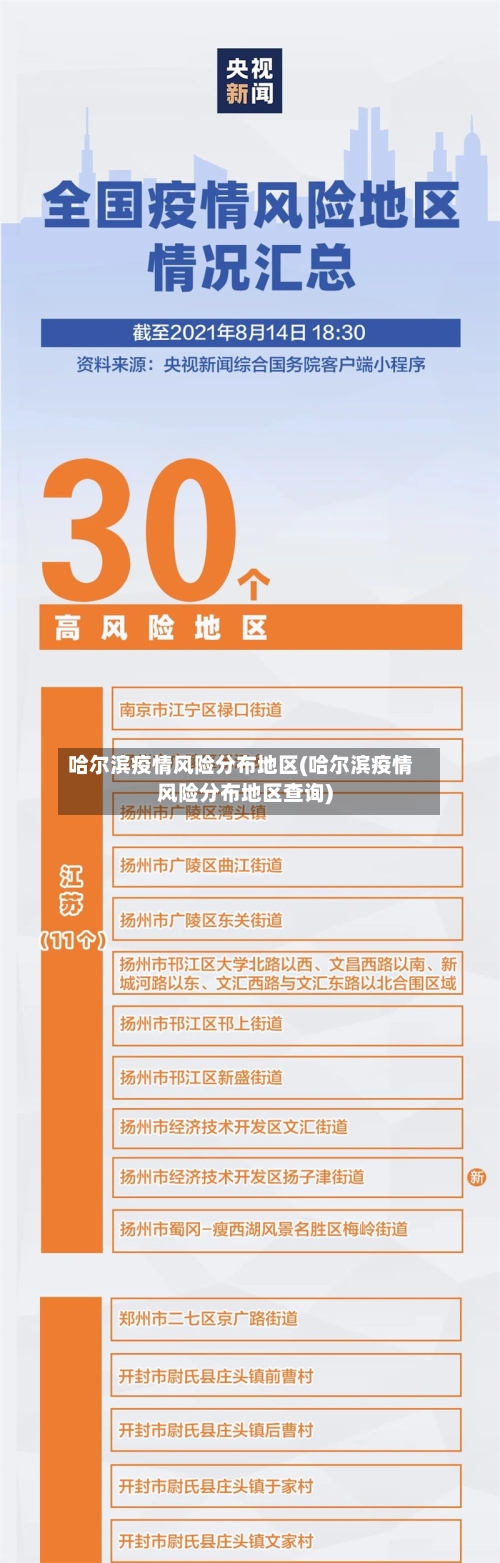 哈尔滨疫情风险分布地区(哈尔滨疫情风险分布地区查询)-第3张图片