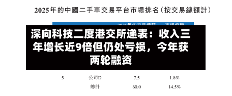深向科技二度港交所递表：收入三年增长近9倍但仍处亏损，今年获两轮融资-第1张图片
