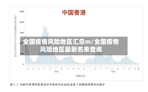 全国疫情风险地区汇总m/全国疫情风险地区最新名单查询-第1张图片