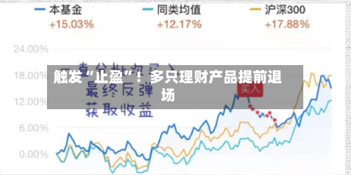 触发“止盈”！多只理财产品提前退场-第2张图片