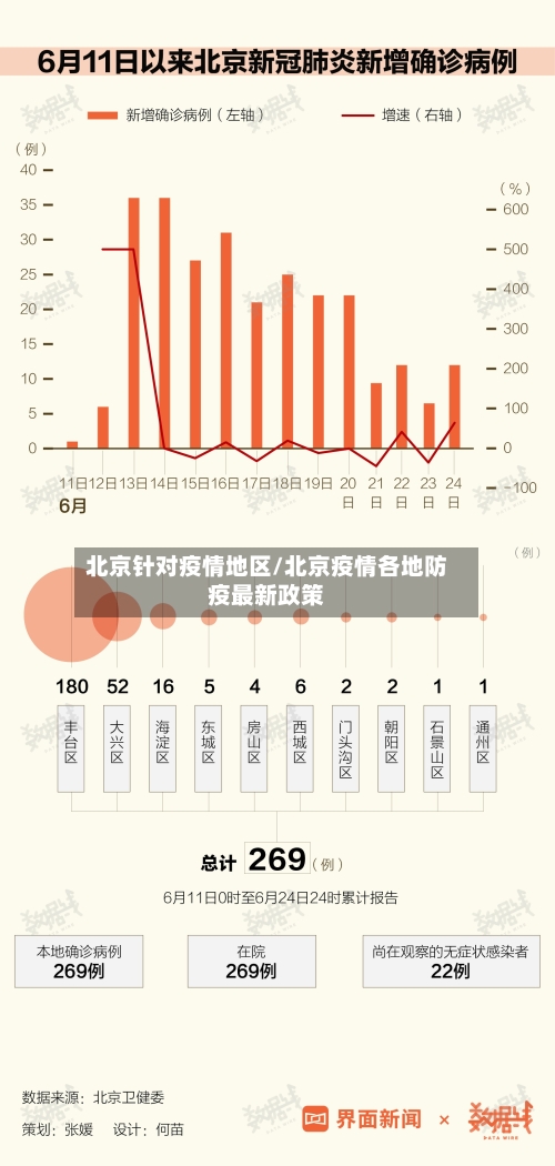 北京针对疫情地区/北京疫情各地防疫最新政策-第2张图片