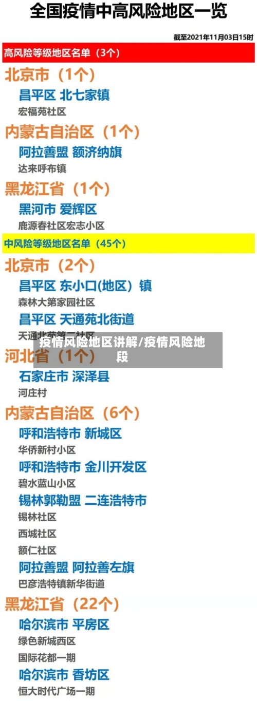 疫情风险地区讲解/疫情风险地段-第1张图片