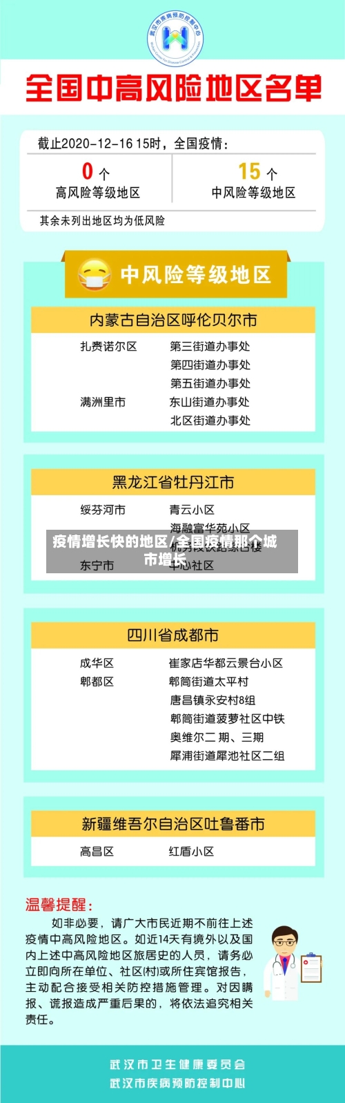 疫情增长快的地区/全国疫情那个城市增长-第1张图片