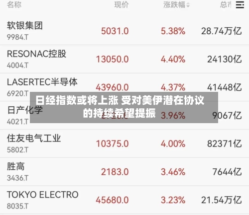 日经指数或将上涨 受对美伊潜在协议的持续希望提振-第1张图片