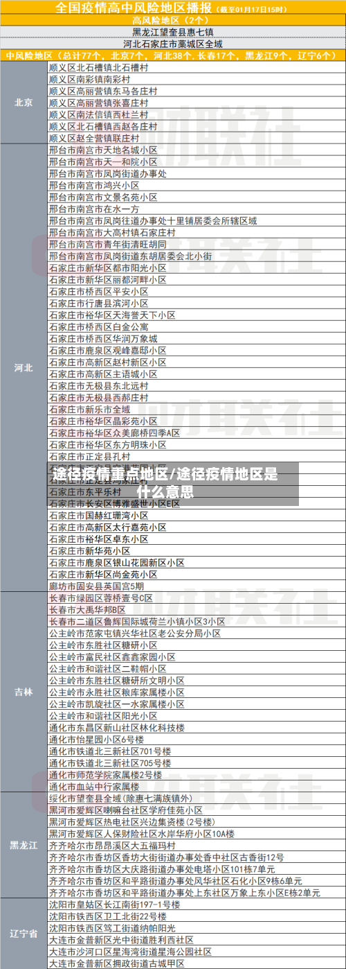 途径疫情重点地区/途径疫情地区是什么意思-第3张图片