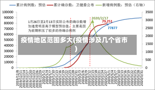 疫情地区范围多大(疫情涉及几个省市)-第1张图片