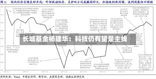 长城基金杨建华:科技仍有望是主线-第1张图片