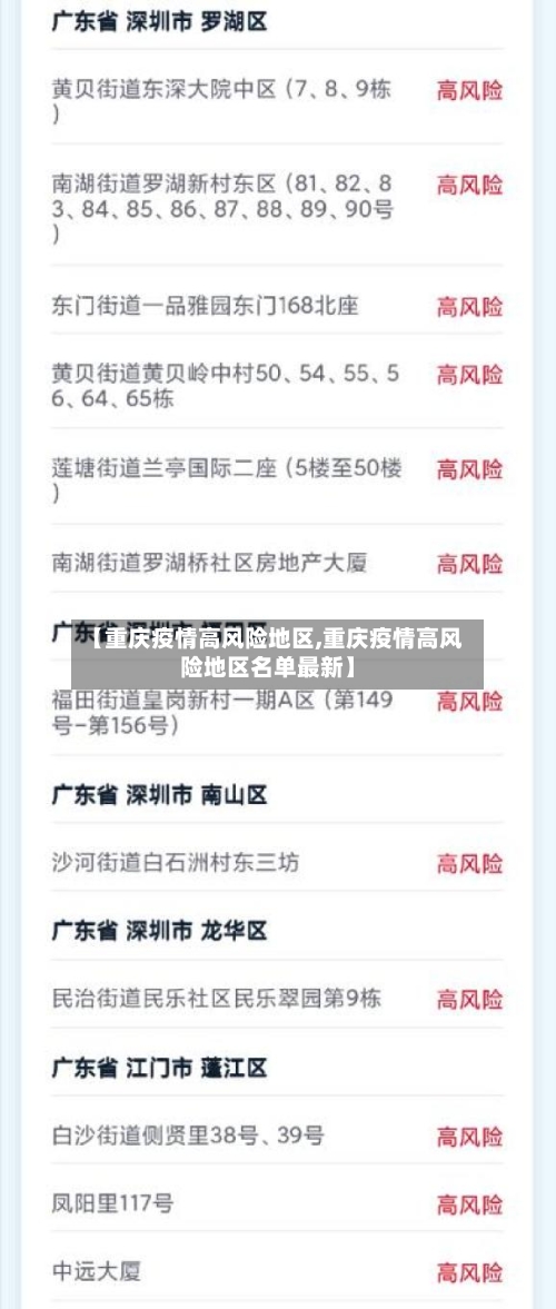 【重庆疫情高风险地区,重庆疫情高风险地区名单最新】-第2张图片