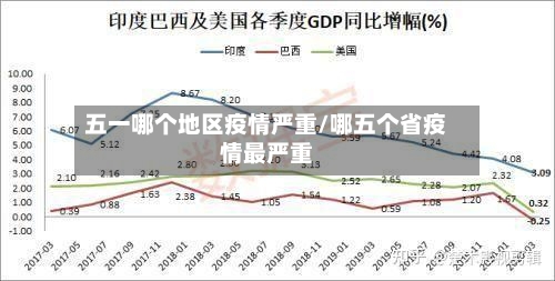五一哪个地区疫情严重/哪五个省疫情最严重-第2张图片
