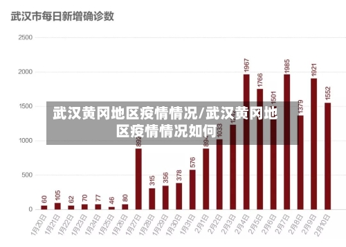 武汉黄冈地区疫情情况/武汉黄冈地区疫情情况如何-第2张图片