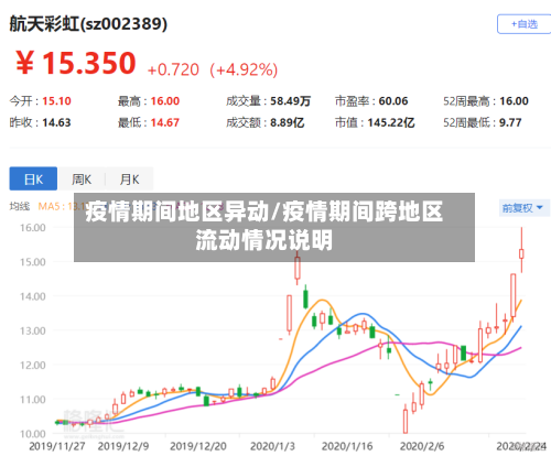 疫情期间地区异动/疫情期间跨地区流动情况说明-第1张图片