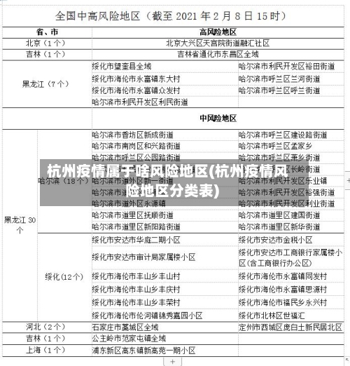 杭州疫情属于啥风险地区(杭州疫情风险地区分类表)-第2张图片