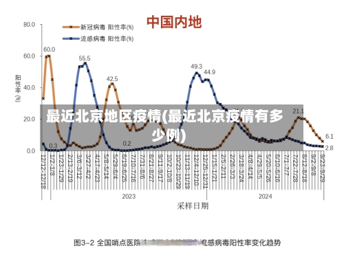 最近北京地区疫情(最近北京疫情有多少例)-第3张图片