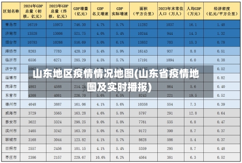 山东地区疫情情况地图(山东省疫情地图及实时播报)-第1张图片