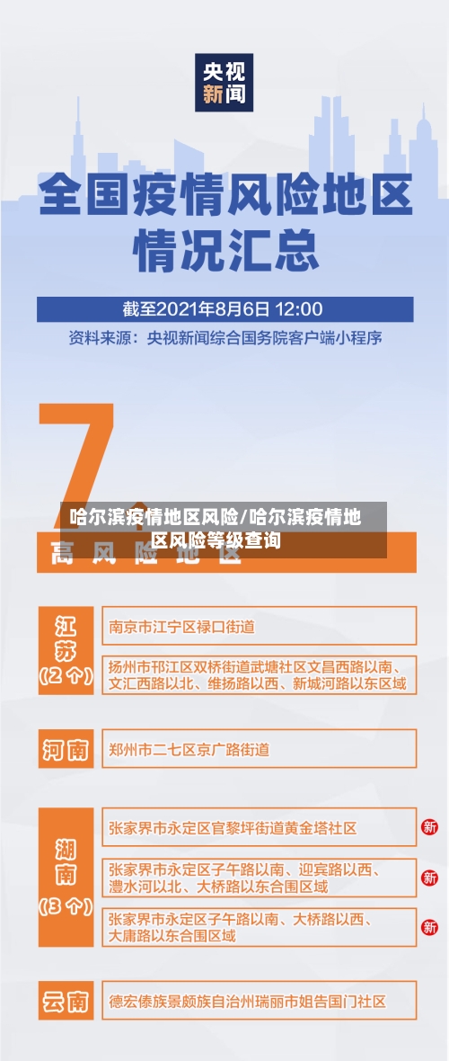 哈尔滨疫情地区风险/哈尔滨疫情地区风险等级查询-第2张图片