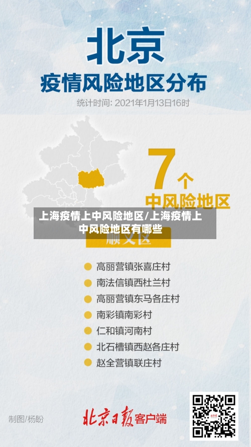 上海疫情上中风险地区/上海疫情上中风险地区有哪些-第1张图片