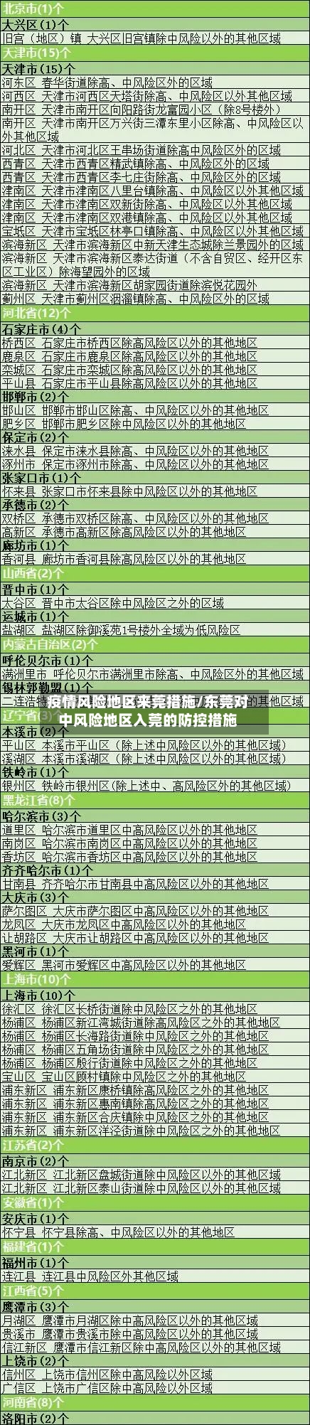 疫情风险地区来莞措施/东莞对中风险地区入莞的防控措施-第2张图片