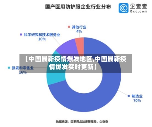 【中国最新疫情爆发地区,中国最新疫情爆发实时更新】-第1张图片