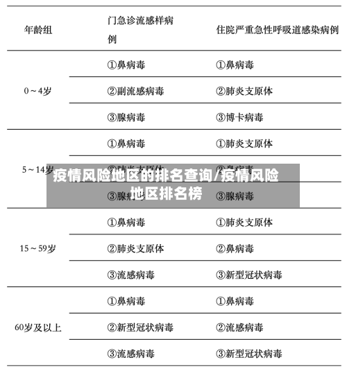 疫情风险地区的排名查询/疫情风险地区排名榜-第2张图片