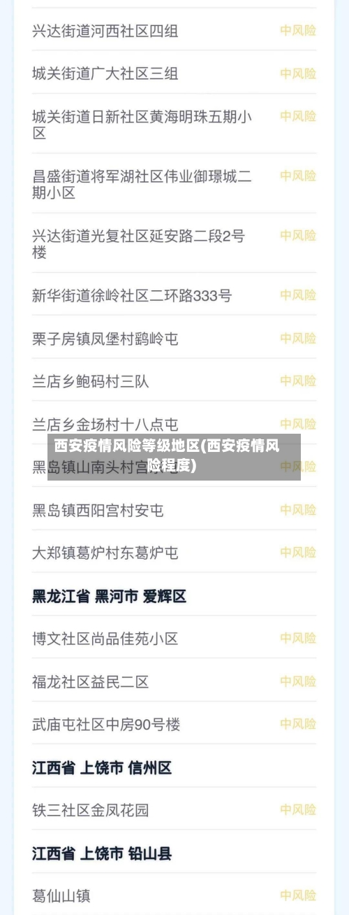 西安疫情风险等级地区(西安疫情风险程度)-第2张图片