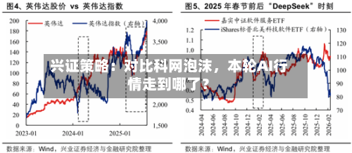兴证策略：对比科网泡沫，本轮AI行情走到哪了？-第1张图片