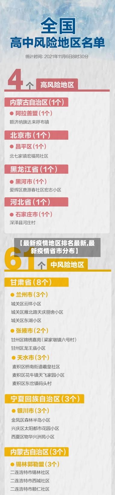 【最新疫情地区排名最新,最新疫情省市分布】-第1张图片