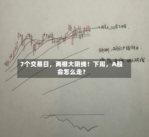 7个交易日，两根大阴线！下周，A股会怎么走？-第2张图片