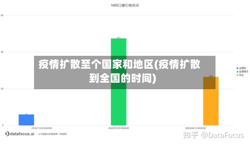 疫情扩散至个国家和地区(疫情扩散到全国的时间)-第1张图片