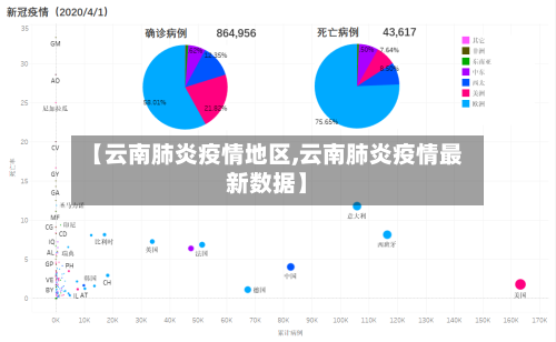 【云南肺炎疫情地区,云南肺炎疫情最新数据】-第3张图片
