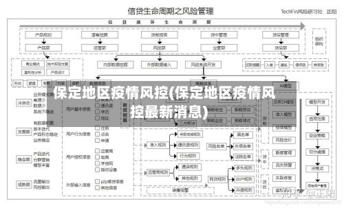 保定地区疫情风控(保定地区疫情风控最新消息)-第1张图片