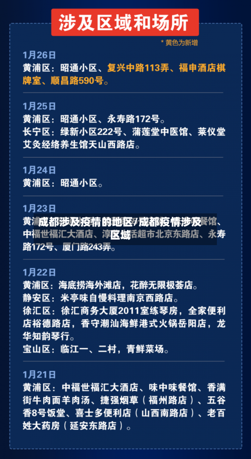 成都涉及疫情的地区/成都疫情涉及区域-第2张图片