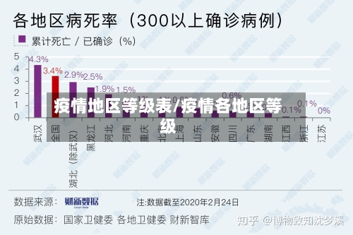 疫情地区等级表/疫情各地区等级-第2张图片
