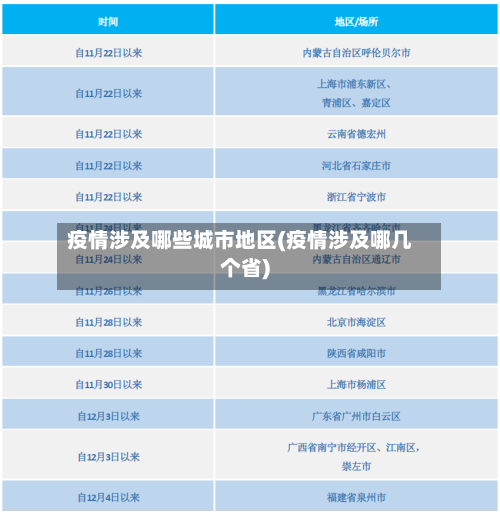 疫情涉及哪些城市地区(疫情涉及哪几个省)-第2张图片