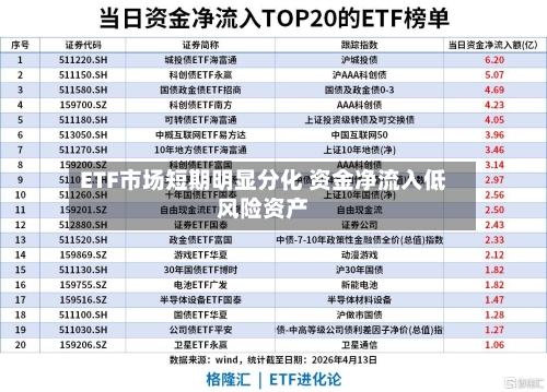 ETF市场短期明显分化 资金净流入低风险资产-第1张图片