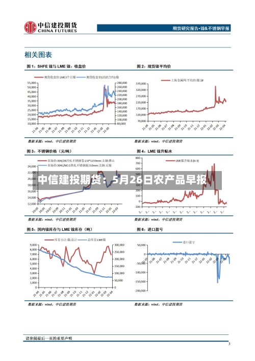 中信建投期货:5月26日农产品早报-第2张图片